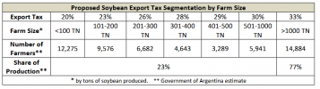 arg soy export tax.png