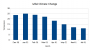 milei-climate.png