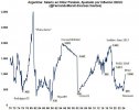 average-salary-in-usd-in-argentina-1970-2024-v0-c8yykrhmcw0e1.jpeg