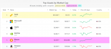 BTCmarket cap.png