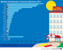 Number of enterprises in tourism industries.png
