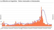 Inflation Argentina.jpg