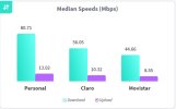median speeds.jpg